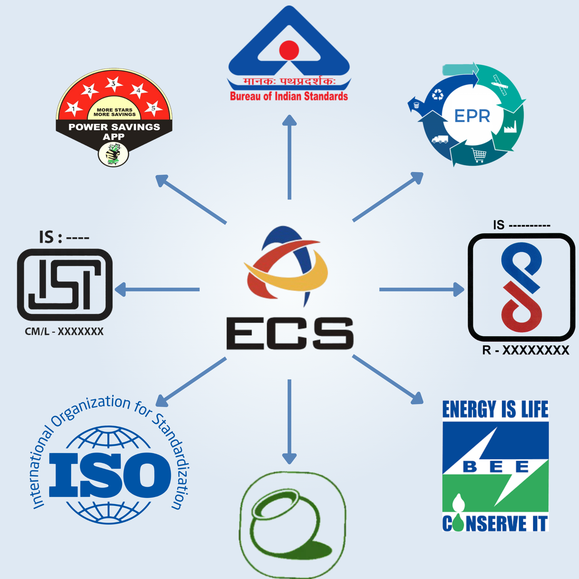 ECS Image