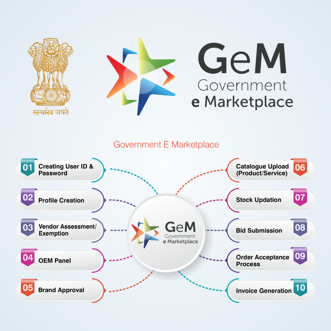 GEM Registration
