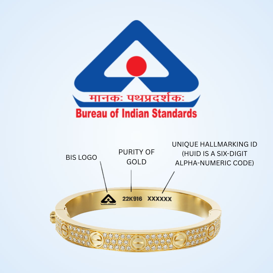 Gold Hallmarking